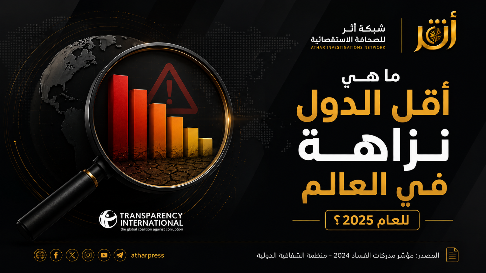 مؤشر النزاهة في العالم