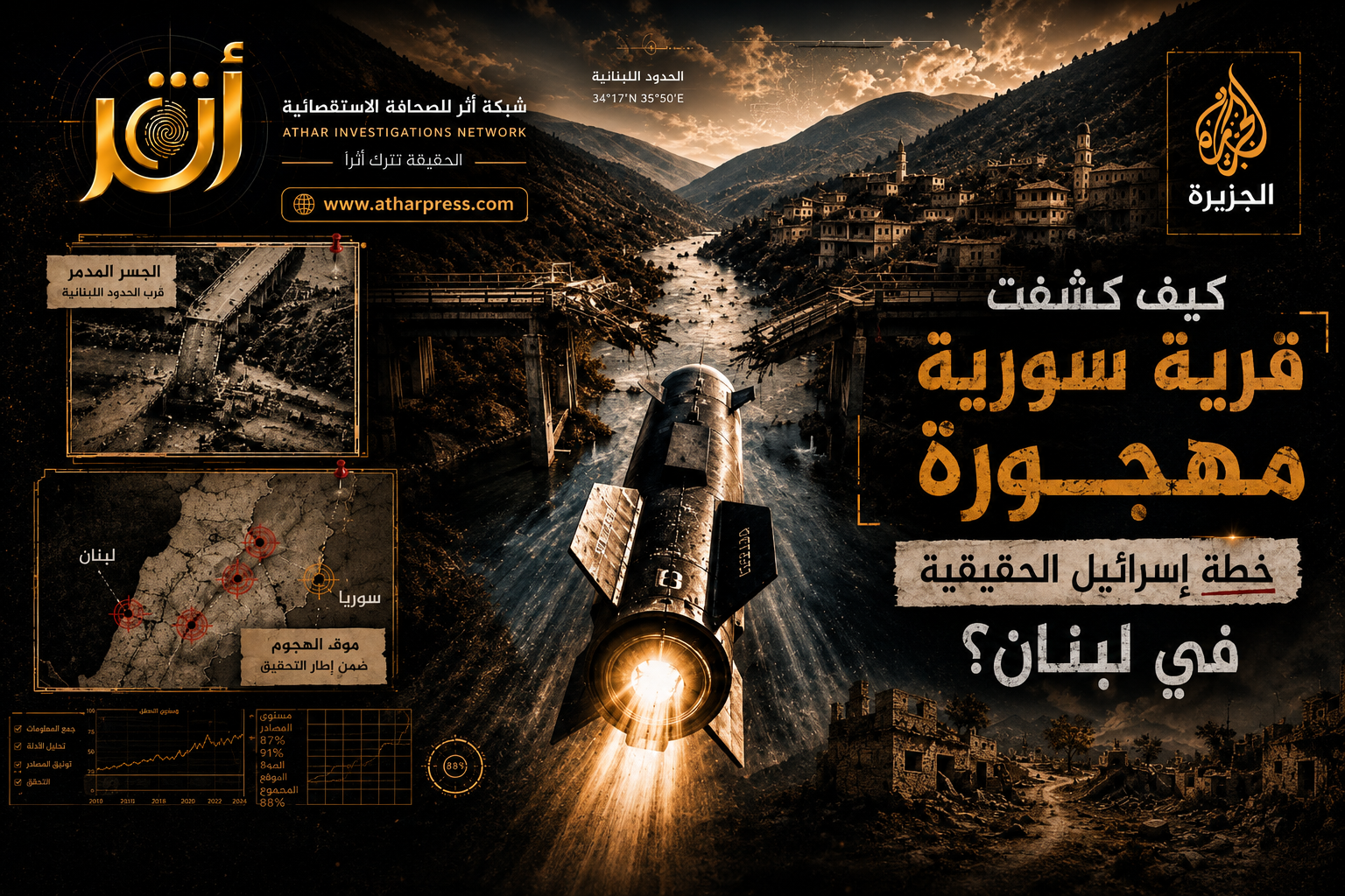 كيف كشفت قرية سورية مهجورة خطة إسرائيل الحقيقية في لبنان؟