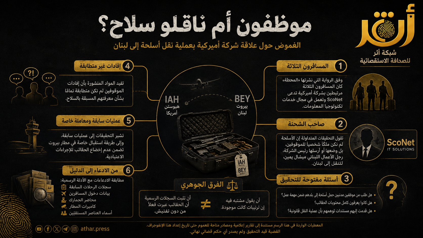 موظفون أم ناقلو سلاح؟