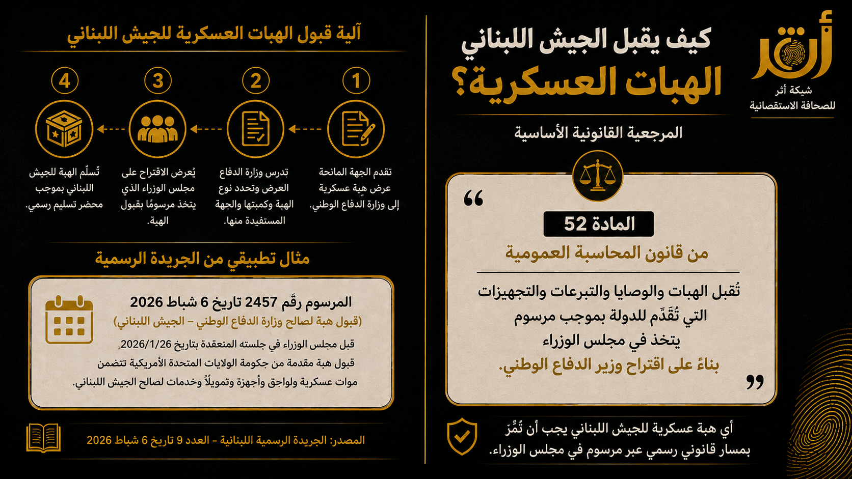 الهبة لا تلغي القانون