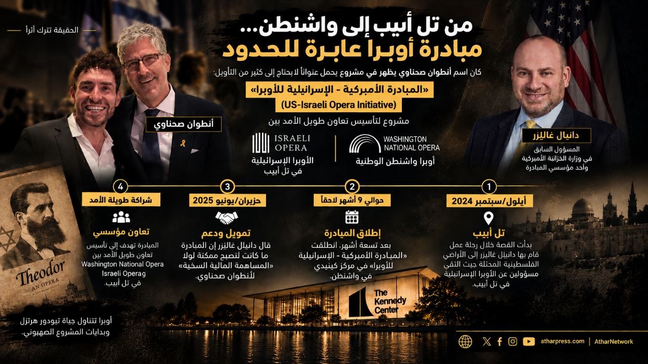 قبل المائدة بعام: حين دخل المال على الخط