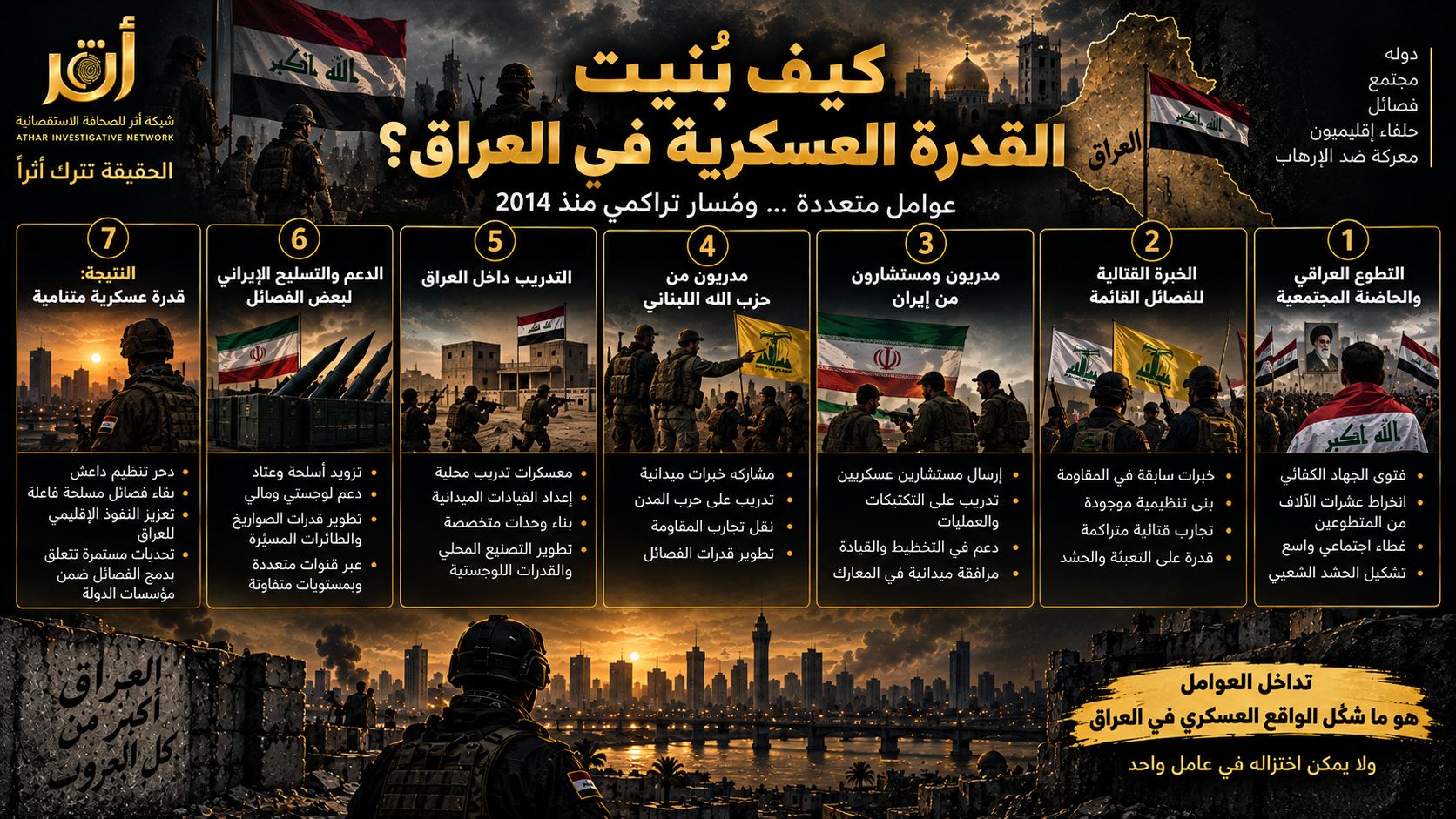 2020 - 2023: عندما أصبح السلاح أداة ضغط على "قاتل السيادة"